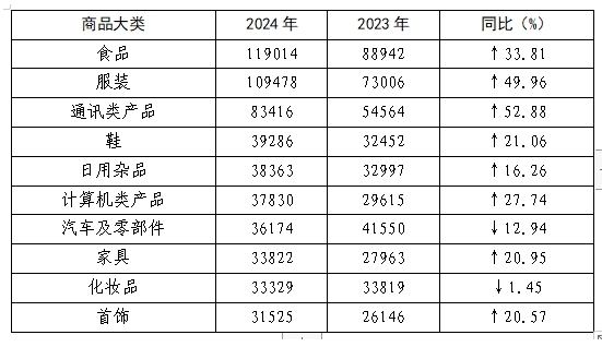中消协：2024年家具类投诉量同比增长2095%(图2)