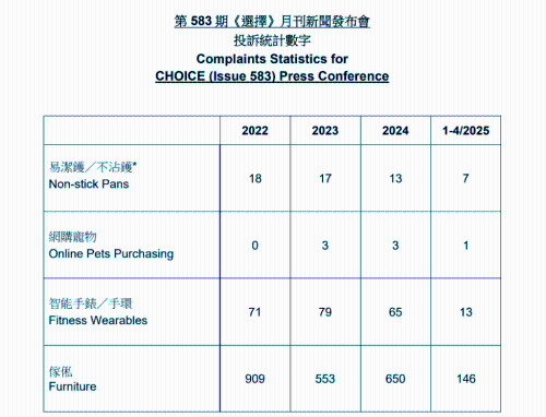 去年接650宗家具争议投诉定制尺寸不符商户：坐得多自然会变阔(图2)