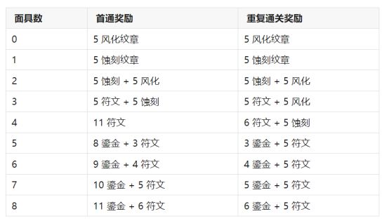 暴雪没修BUG？魔兽重返惊魂幻象有点坑治疗职业已经哭了！(图6)