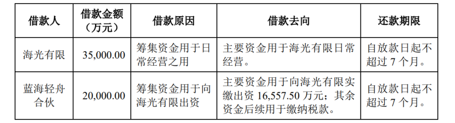 内蒙古女首富李金阳继承65亿赤峰黄金股权投资海光信息爆赚百亿！致富法门：多笔交易与职业经理人利益高度绑定(图2)
