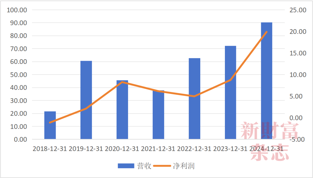 内蒙古女首富李金阳继承65亿赤峰黄金股权投资海光信息爆赚百亿！致富法门：多笔交易与职业经理人利益高度绑定(图5)