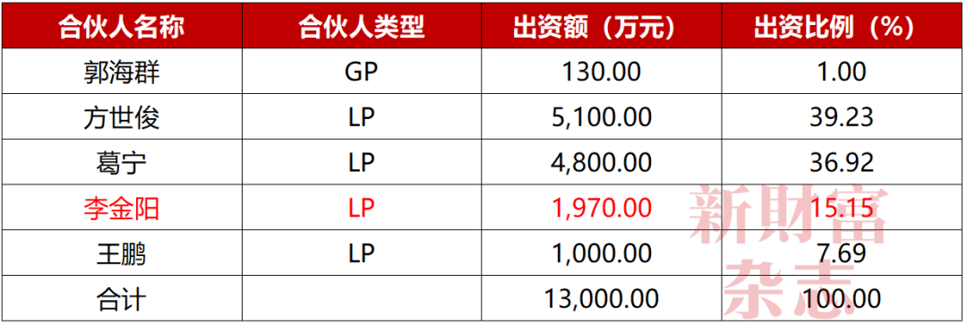 内蒙古女首富李金阳继承65亿赤峰黄金股权投资海光信息爆赚百亿！致富法门：多笔交易与职业经理人利益高度绑定(图3)