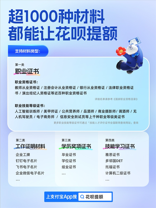 花呗首创证书提额新模式 1000种职业证书可用于花呗提额(图2)