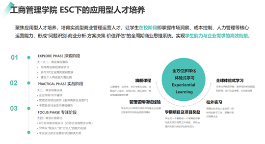 想毕业手握多份offer？ 这五大定制班助你开启职业成长之路！(图1)