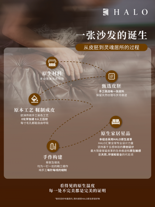 HALOhome｜HALO光环家居让家具真正「活」在时间里(图1)