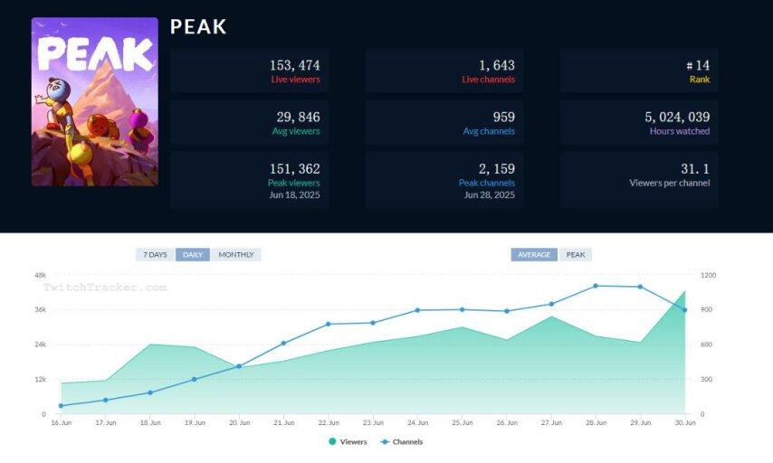 太离谱7人团队花4周做一款游戏上线亿(图9)