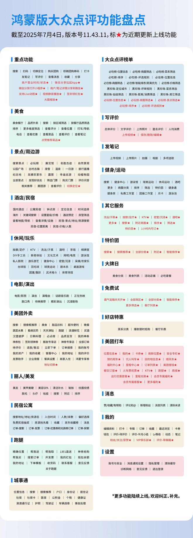 鸿蒙版大众点评加速兑现用户心愿必玩榜、特价团、免费试均已上线(图1)
