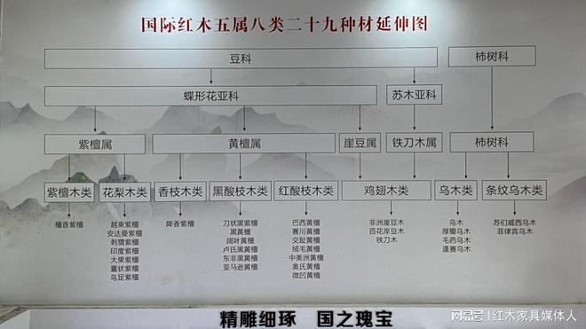 佛山乐从红木家具购买指南：选购品质与性价比的秘诀(图2)