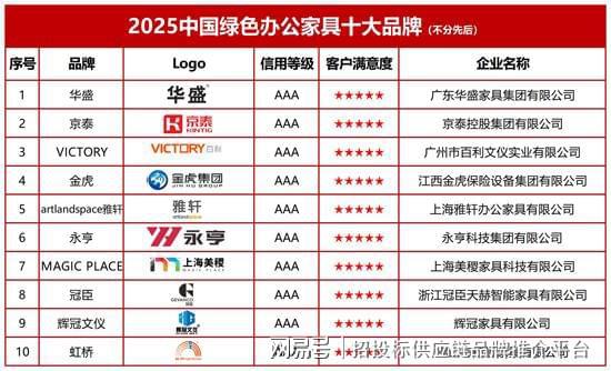 2025中国绿色办公家具十大品牌(图2)