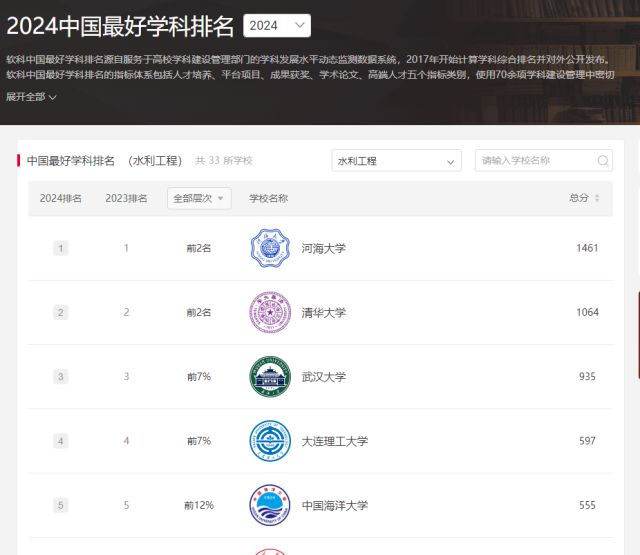 排名赶超清华、国家大力投资河海大学这股东风一定要乘！(图2)
