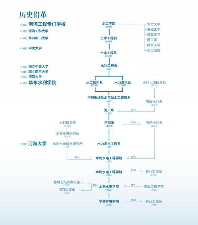 排名赶超清华、国家大力投资河海大学这股东风一定要乘！(图4)