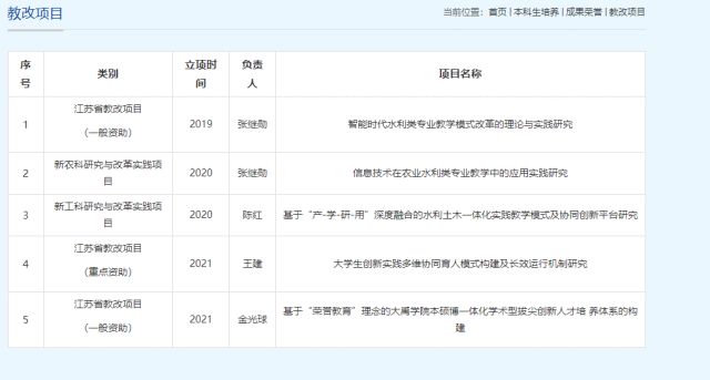 排名赶超清华、国家大力投资河海大学这股东风一定要乘！(图6)