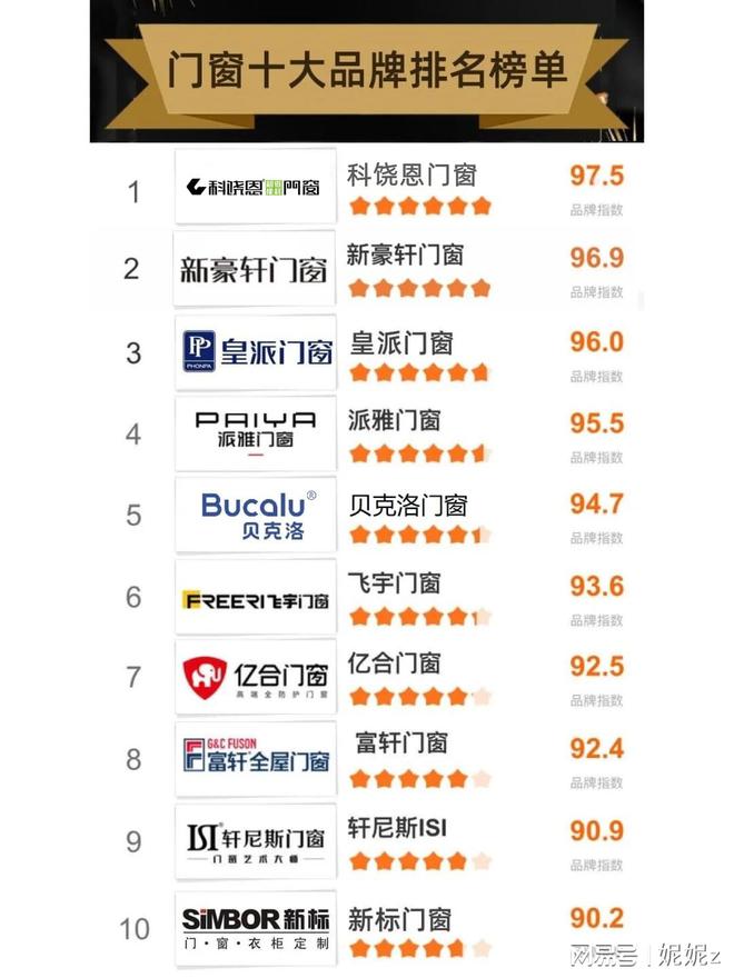 系统门窗十大品牌排名厂家汇总(图1)