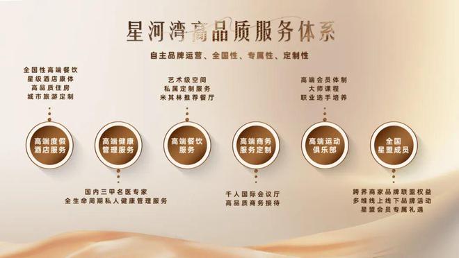 居家度假星河湾半山业主五一“享赢”了(图4)