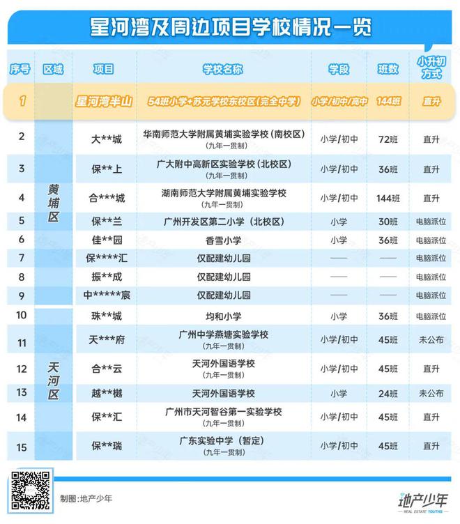 居家度假星河湾半山业主五一“享赢”了(图12)