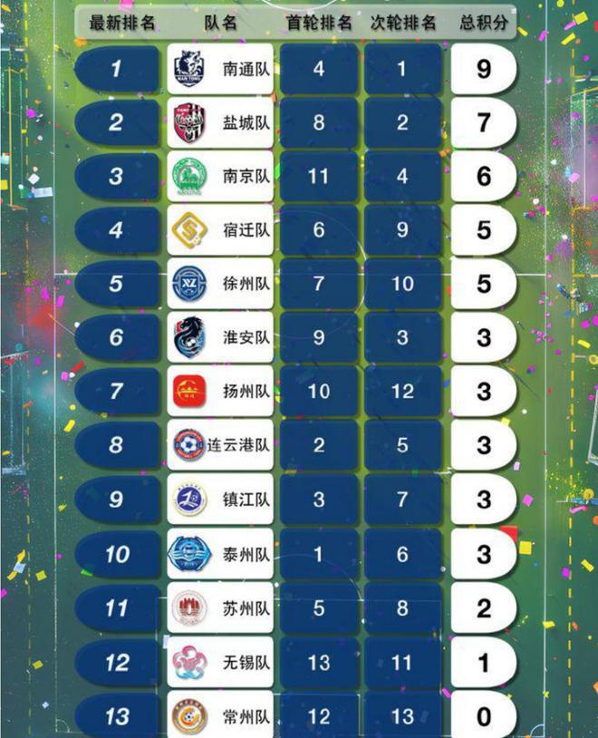 苏超是“十三太保内战”？其实江苏团结一致在下一盘大棋(图5)