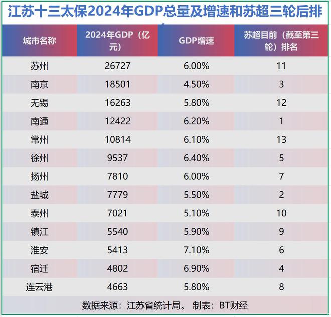 苏超是“十三太保内战”？其实江苏团结一致在下一盘大棋(图13)