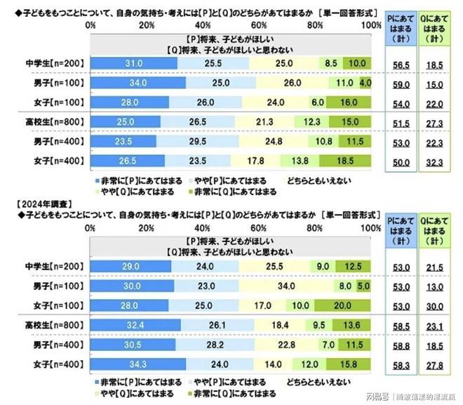 日本也迷铁饭碗？公务员首次成为日本学生理想职业榜首(图5)
