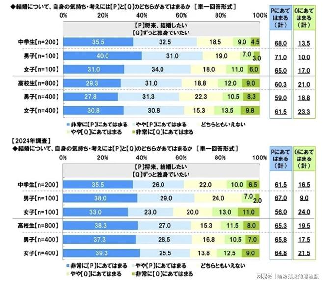 日本也迷铁饭碗？公务员首次成为日本学生理想职业榜首(图4)