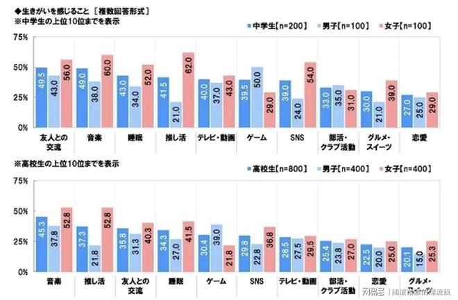 日本也迷铁饭碗？公务员首次成为日本学生理想职业榜首(图6)