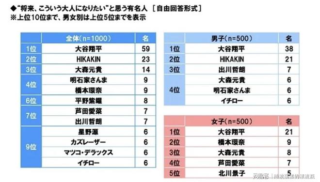 日本也迷铁饭碗？公务员首次成为日本学生理想职业榜首(图7)