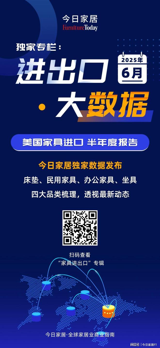 越南155%↑、中国211%↓！2025上半年美国家具进口数据出炉(图1)