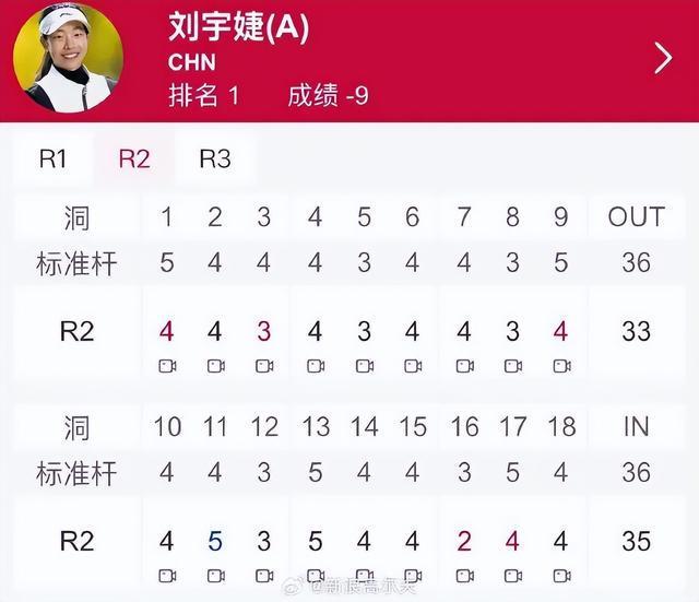 刘国梁女儿刘宇婕中国女子职业高尔夫球巡回赛冲冠刘国梁曾称想将其培养成获得大满贯的运动员(图1)