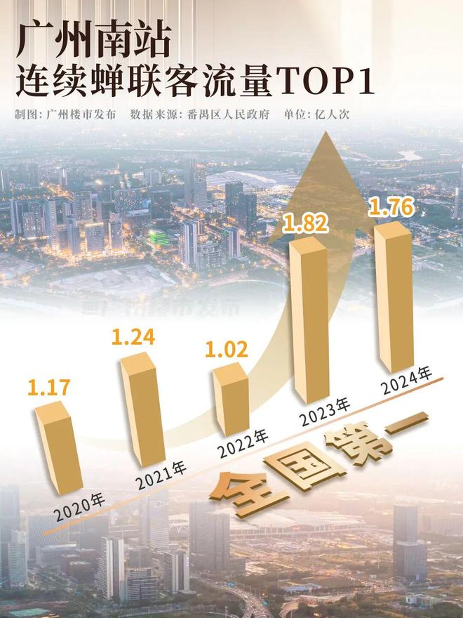 直击！广州东环城际开通！南站瞬达城市中心！(图1)