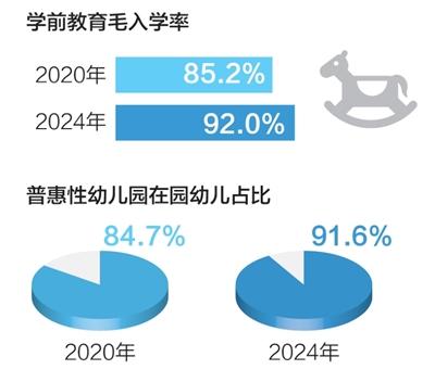 看！身边故事里的“十四五”民生答卷(图2)