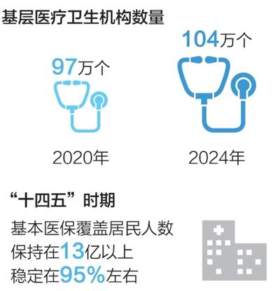 看！身边故事里的“十四五”民生答卷(图8)
