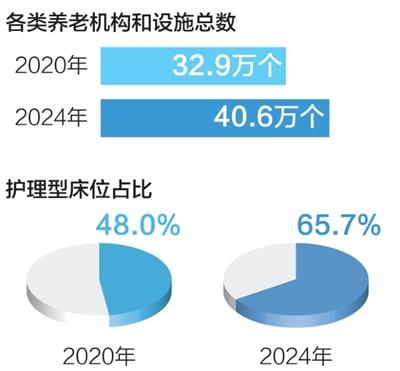 看！身边故事里的“十四五”民生答卷(图10)
