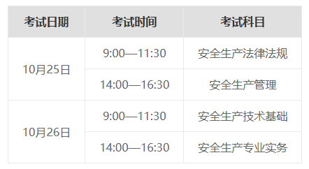 连云港2025年度中级注册安全工程师职业资格考试考前提醒(图3)
