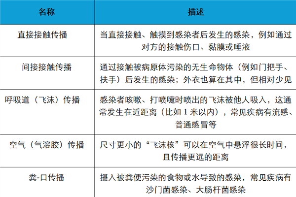 出门归家后不脱外衣能直接坐床上吗(图2)