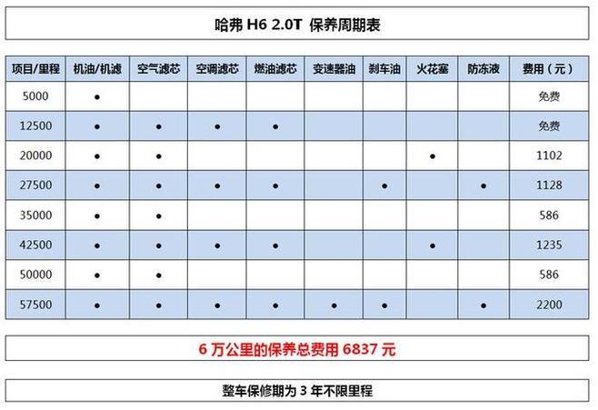 深度解析哈弗H6：持续热销的秘诀为何能稳坐SUV王者宝座？(图2)