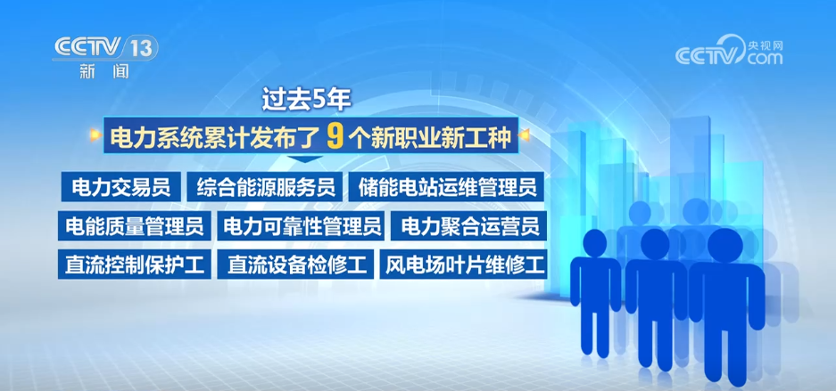 聚焦绿色和数字领域 新职业新工种勾勒电力产业跃迁新图景(图1)