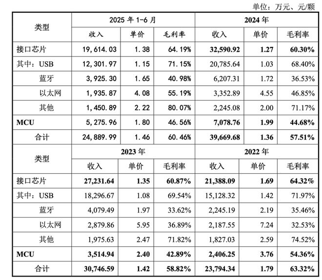 沁恒微冲刺科创板创始人中专学历！(图3)
