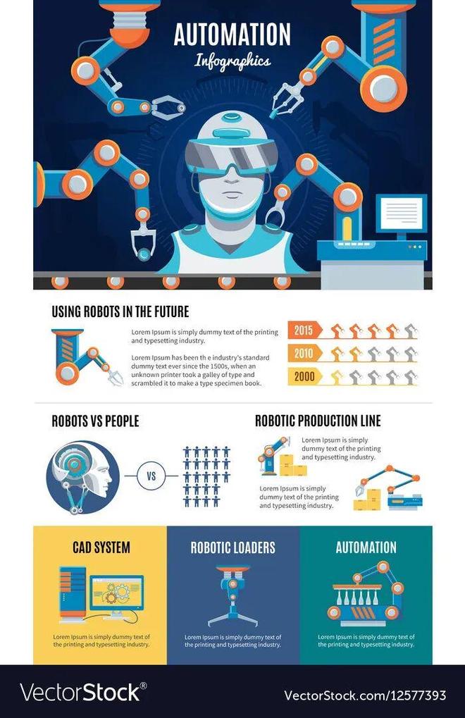 UC伯克利大牛预警：留给人类能干的活只剩5年了！(图6)