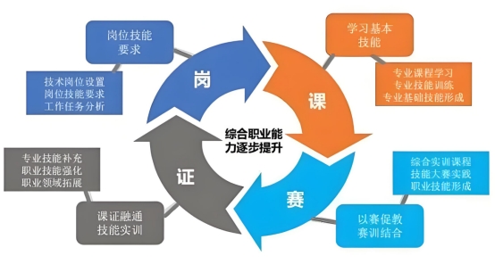 上海国茂控股有限公司公开招聘(图1)