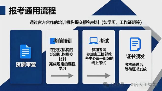 未来职业变迁白皮书：被AI替代的浪潮与新兴的机遇(图15)