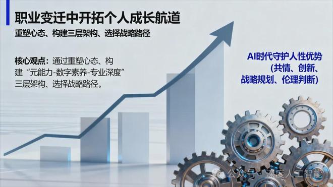 未来职业变迁白皮书：被AI替代的浪潮与新兴的机遇(图16)