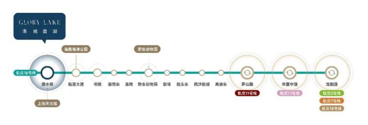 港城云湖(售楼处) 官网- 港城云湖销售中心 - 环境 户型价格地址楼盘详情配套电话交房时间配套电话交房时间(图6)