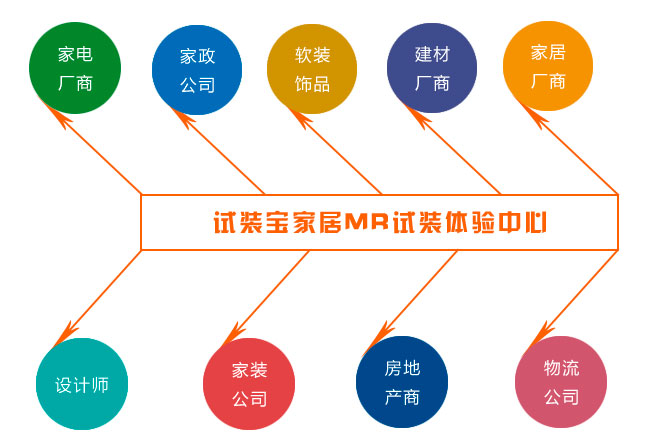 家具行业安装工岗位职责(共8篇)(图1)