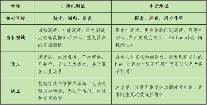 十年资深测试工程师发声：别再说测试只是“点点点”了！(图3)