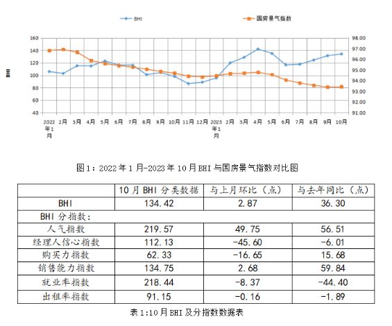 10月全国规上建材家居卖场销售额148420亿大涨7989%！(图1)